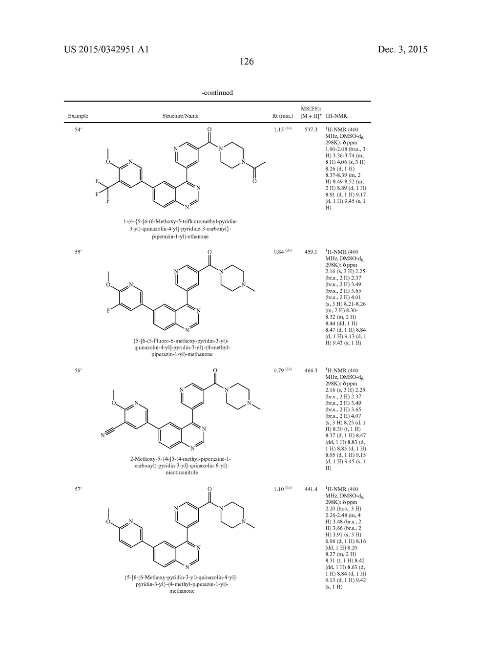 Use of Inhibitors of the Activity or Function of PI3K - diagram, schematic, and image 132