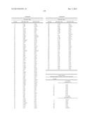 Use of Inhibitors of the Activity or Function of PI3K diagram and image