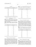 Use of Inhibitors of the Activity or Function of PI3K diagram and image