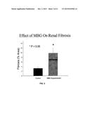 Na/K-ATPase Ligand and Uses Thereof in Wound Healing diagram and image