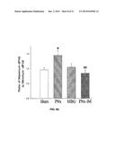 Na/K-ATPase Ligand and Uses Thereof in Wound Healing diagram and image