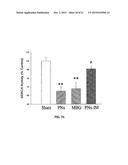 Na/K-ATPase Ligand and Uses Thereof in Wound Healing diagram and image