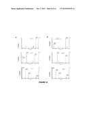 COMPOSITION AND METHODS USED DURING ANTI-HIV TREATMENT diagram and image