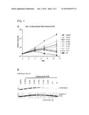 DOT1L INHIBITORS FOR USE IN THE TREATMENT OF LEUKEMIA diagram and image