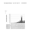 Use of Telomerase Inhibitors for the Treatment of Myeloproliferative     Disorders and Myeloproliferative Neoplasms diagram and image