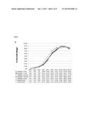 Use of Telomerase Inhibitors for the Treatment of Myeloproliferative     Disorders and Myeloproliferative Neoplasms diagram and image