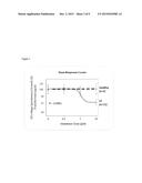 Use of Telomerase Inhibitors for the Treatment of Myeloproliferative     Disorders and Myeloproliferative Neoplasms diagram and image