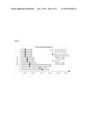 Use of Telomerase Inhibitors for the Treatment of Myeloproliferative     Disorders and Myeloproliferative Neoplasms diagram and image