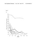 Use of Telomerase Inhibitors for the Treatment of Myeloproliferative     Disorders and Myeloproliferative Neoplasms diagram and image