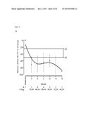 Use of Telomerase Inhibitors for the Treatment of Myeloproliferative     Disorders and Myeloproliferative Neoplasms diagram and image