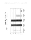 Use of Telomerase Inhibitors for the Treatment of Myeloproliferative     Disorders and Myeloproliferative Neoplasms diagram and image