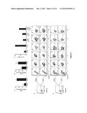 ICOS Critically Regulates the Expansion and Function of Inflammatory Human     Th17 Cells diagram and image