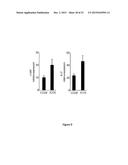 ICOS Critically Regulates the Expansion and Function of Inflammatory Human     Th17 Cells diagram and image