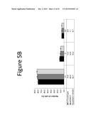 METHODS FOR TREATING CANCER USING COMPOSITIONS COMPRISING HSS1 AND/OR HSM1 diagram and image