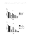 TREATMENT OF DISEASES INVOLVING MUCIN diagram and image