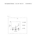 CTL INDUCER COMPOSITION diagram and image