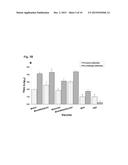 COMPOSITIONS, METHODS AND USES FOR EXPRESSION OF     ENTEROBACTERIUM-ASSOCIATED PEPTIDES diagram and image