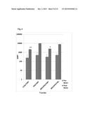 COMPOSITIONS, METHODS AND USES FOR EXPRESSION OF     ENTEROBACTERIUM-ASSOCIATED PEPTIDES diagram and image