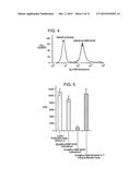 COMPOSITIONS AND METHODS USING RECOMBINANT MHC MOLECULES FOR THE TREATMENT     OF STROKE diagram and image