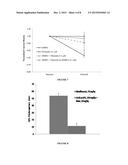 PROTECTIVE EFFECT OF DMPC, DMPG, DMPC/DMPG, EGPG, LYSOPG AND LYSOPC     AGAINST DRUGS THAT CAUSE CHANNELOPATHIES diagram and image