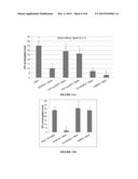 PROTECTIVE EFFECT OF DMPC, DMPG, DMPC/DMPG, EGPG, LYSOPG AND LYSOPC     AGAINST DRUGS THAT CAUSE CHANNELOPATHIES diagram and image