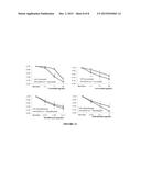 PROTECTIVE EFFECT OF DMPC, DMPG, DMPC/DMPG, EGPG, LYSOPG AND LYSOPC     AGAINST DRUGS THAT CAUSE CHANNELOPATHIES diagram and image