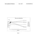 PHARMACEUTICAL COMPOSITIONS FOR GASTROINTESTINAL DRUG DELIVERY diagram and image