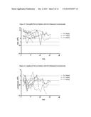 Anti-CD37 Immunoconjugate Dosing Regimens diagram and image