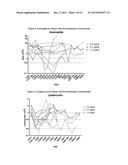 Anti-CD37 Immunoconjugate Dosing Regimens diagram and image