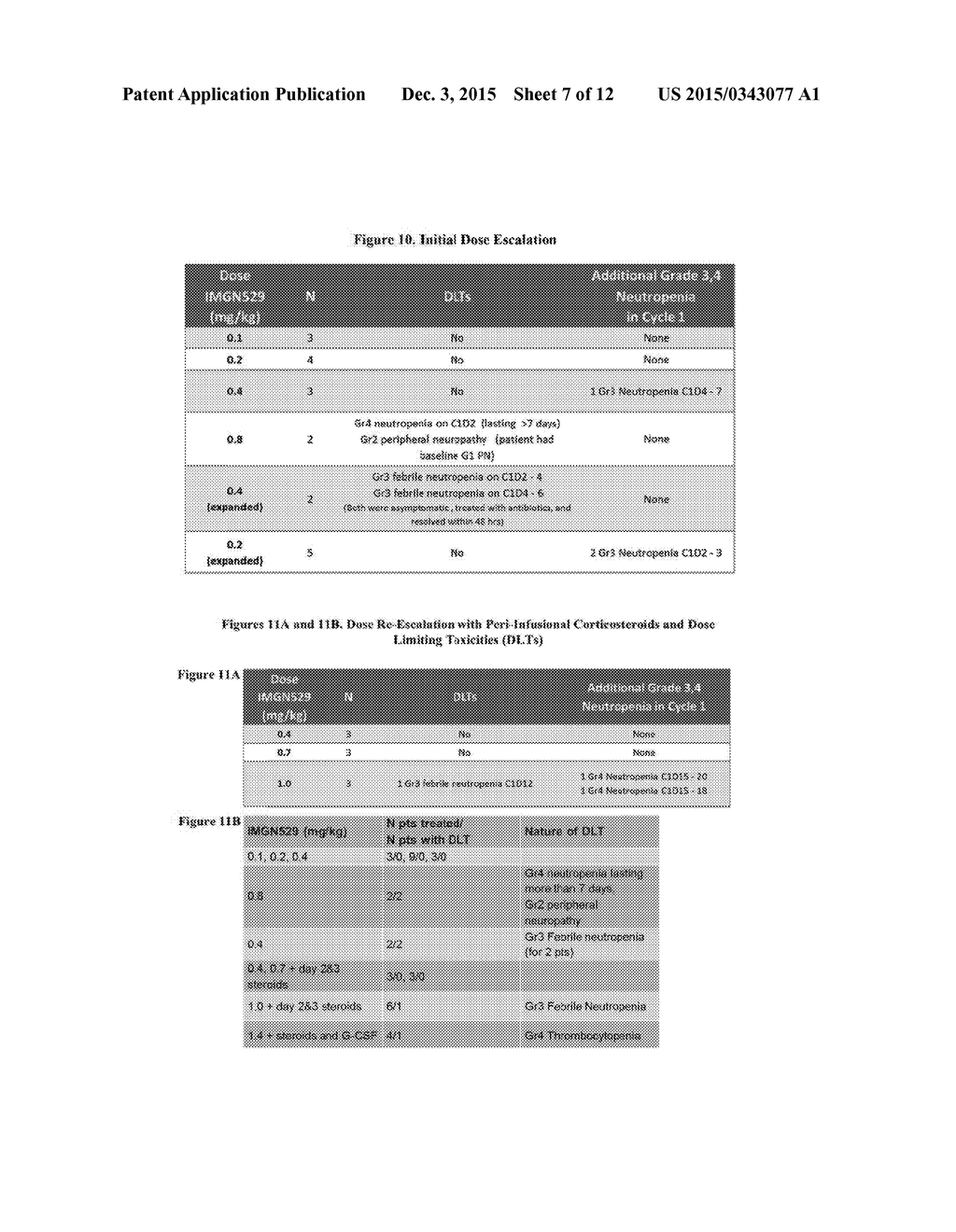 Anti-CD37 Immunoconjugate Dosing Regimens - diagram, schematic, and image 08