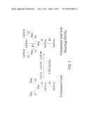 GLYCOPEGYLATION METHODS AND PROTEINS/PEPTIDES PRODUCED BY THE METHODS diagram and image