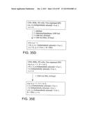 GLYCOPEGYLATION METHODS AND PROTEINS/PEPTIDES PRODUCED BY THE METHODS diagram and image