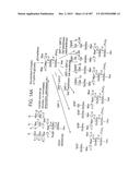 GLYCOPEGYLATION METHODS AND PROTEINS/PEPTIDES PRODUCED BY THE METHODS diagram and image