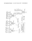 GLYCOPEGYLATION METHODS AND PROTEINS/PEPTIDES PRODUCED BY THE METHODS diagram and image