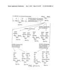 GLYCOPEGYLATION METHODS AND PROTEINS/PEPTIDES PRODUCED BY THE METHODS diagram and image