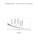 GLYCOPEGYLATION METHODS AND PROTEINS/PEPTIDES PRODUCED BY THE METHODS diagram and image