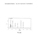 GLYCOPEGYLATION METHODS AND PROTEINS/PEPTIDES PRODUCED BY THE METHODS diagram and image