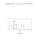 GLYCOPEGYLATION METHODS AND PROTEINS/PEPTIDES PRODUCED BY THE METHODS diagram and image