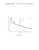 GLYCOPEGYLATION METHODS AND PROTEINS/PEPTIDES PRODUCED BY THE METHODS diagram and image