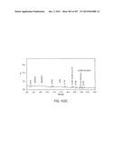 GLYCOPEGYLATION METHODS AND PROTEINS/PEPTIDES PRODUCED BY THE METHODS diagram and image