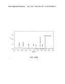 GLYCOPEGYLATION METHODS AND PROTEINS/PEPTIDES PRODUCED BY THE METHODS diagram and image