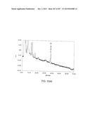 GLYCOPEGYLATION METHODS AND PROTEINS/PEPTIDES PRODUCED BY THE METHODS diagram and image