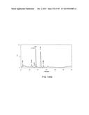 GLYCOPEGYLATION METHODS AND PROTEINS/PEPTIDES PRODUCED BY THE METHODS diagram and image