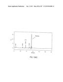 GLYCOPEGYLATION METHODS AND PROTEINS/PEPTIDES PRODUCED BY THE METHODS diagram and image