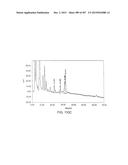 GLYCOPEGYLATION METHODS AND PROTEINS/PEPTIDES PRODUCED BY THE METHODS diagram and image