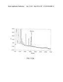 GLYCOPEGYLATION METHODS AND PROTEINS/PEPTIDES PRODUCED BY THE METHODS diagram and image