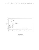 GLYCOPEGYLATION METHODS AND PROTEINS/PEPTIDES PRODUCED BY THE METHODS diagram and image