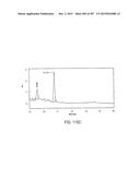 GLYCOPEGYLATION METHODS AND PROTEINS/PEPTIDES PRODUCED BY THE METHODS diagram and image