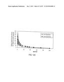 GLYCOPEGYLATION METHODS AND PROTEINS/PEPTIDES PRODUCED BY THE METHODS diagram and image