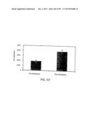 GLYCOPEGYLATION METHODS AND PROTEINS/PEPTIDES PRODUCED BY THE METHODS diagram and image